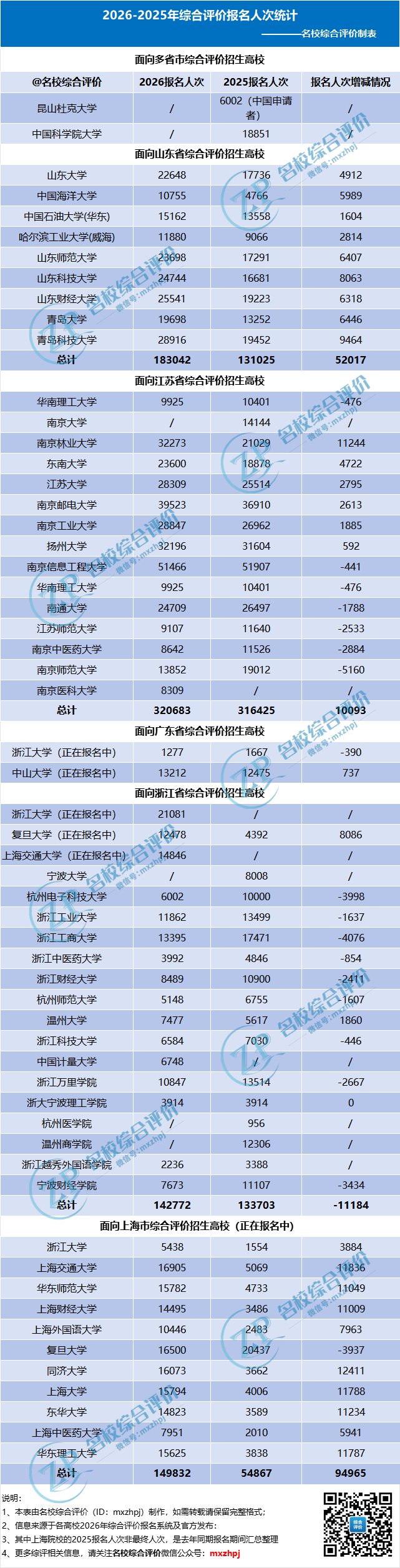 2026年综合评价报名人次揭秘