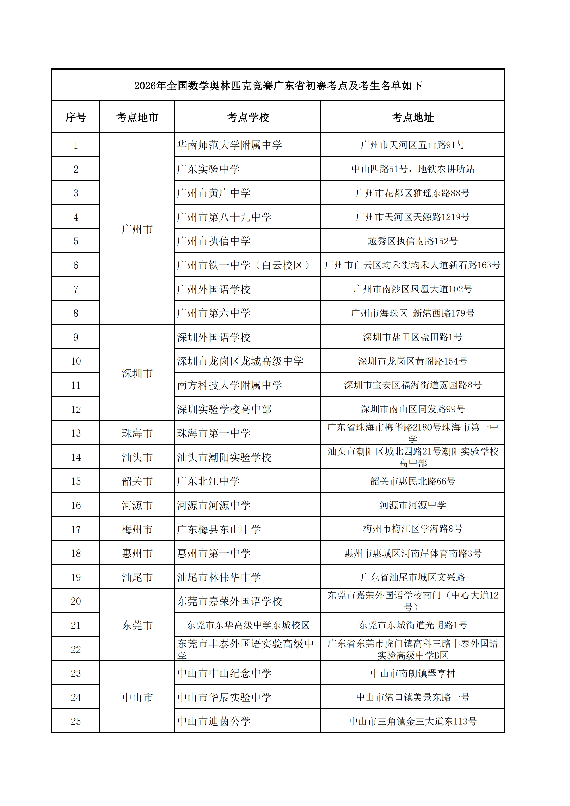 2026数学竞赛广东初赛考点