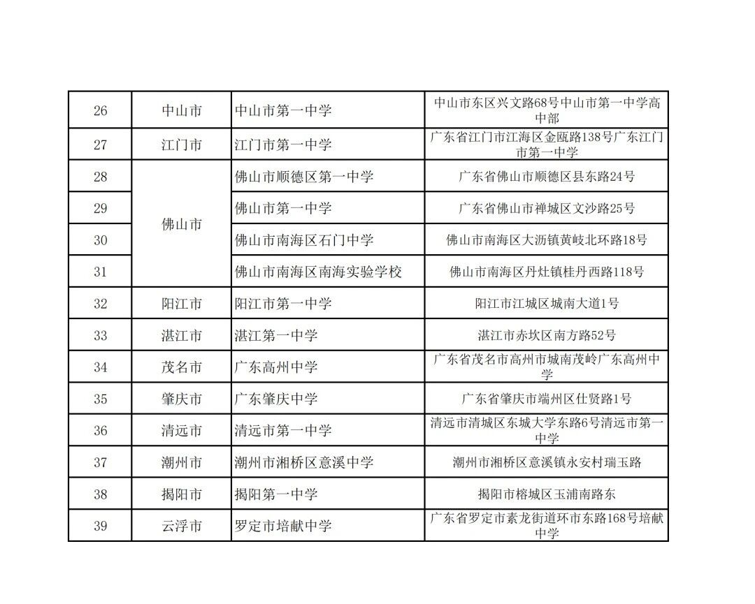 2026数学竞赛广东初赛考点