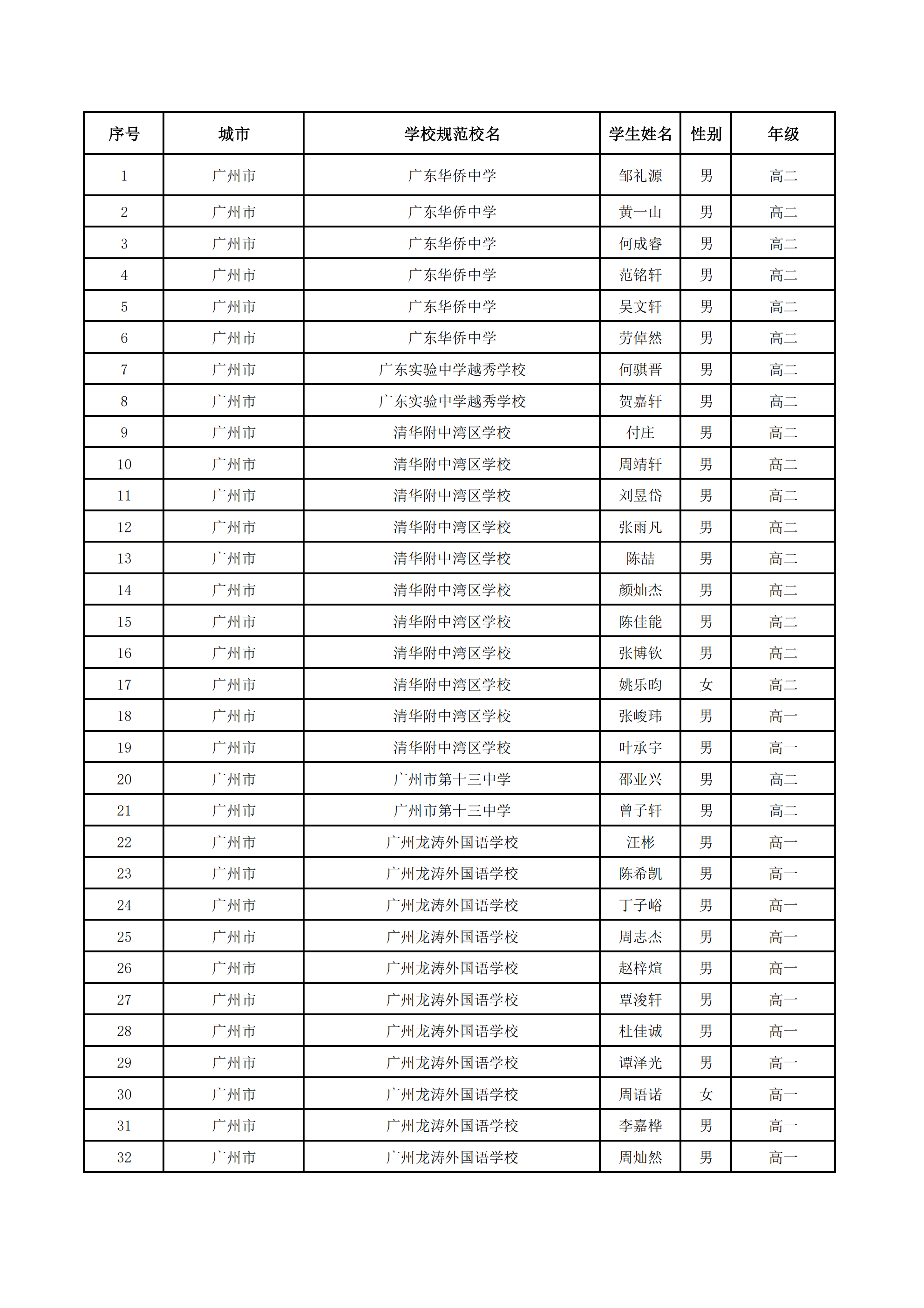 2026数学竞赛广东初赛考生名单