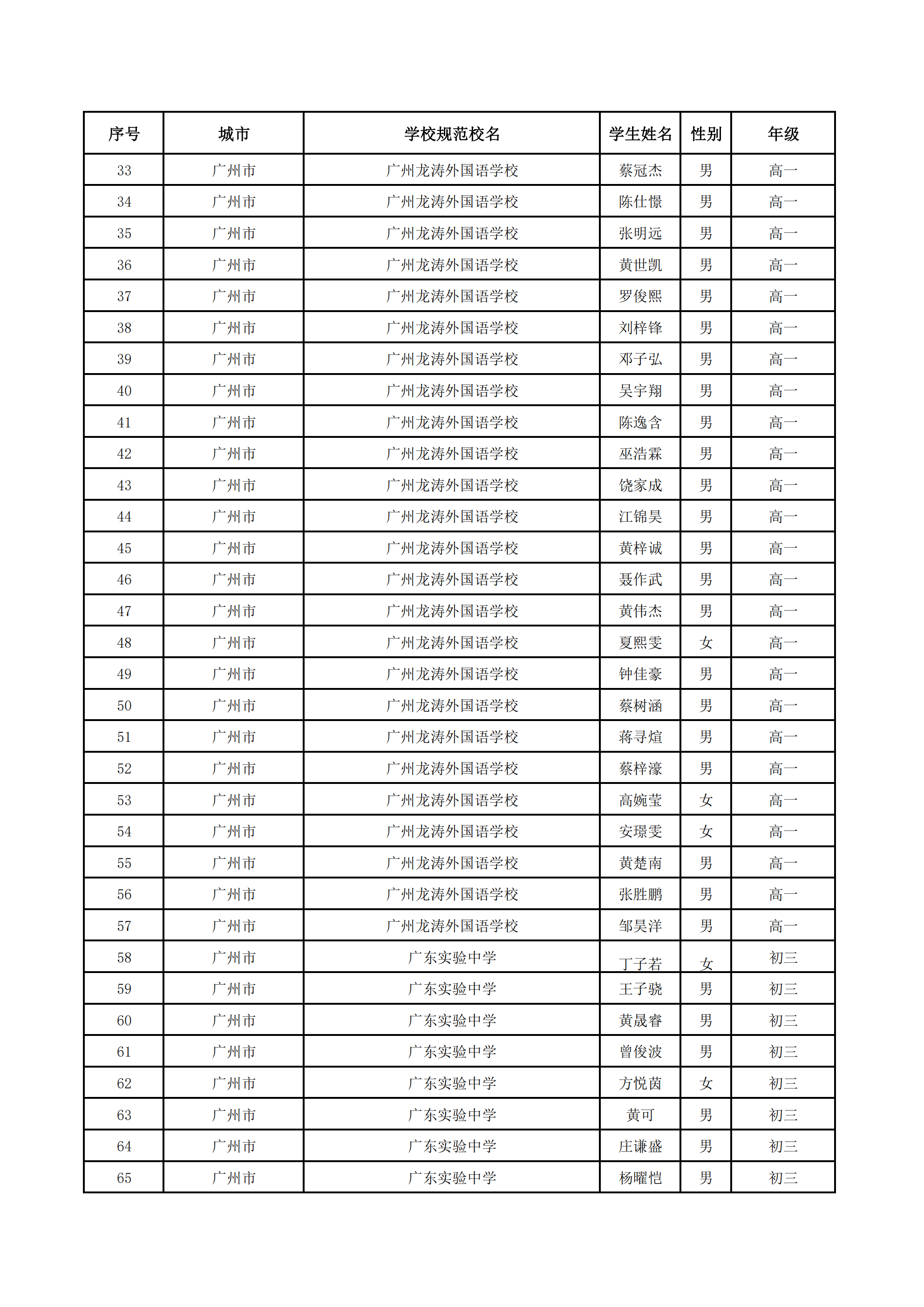 2026数学竞赛广东初赛考生名单