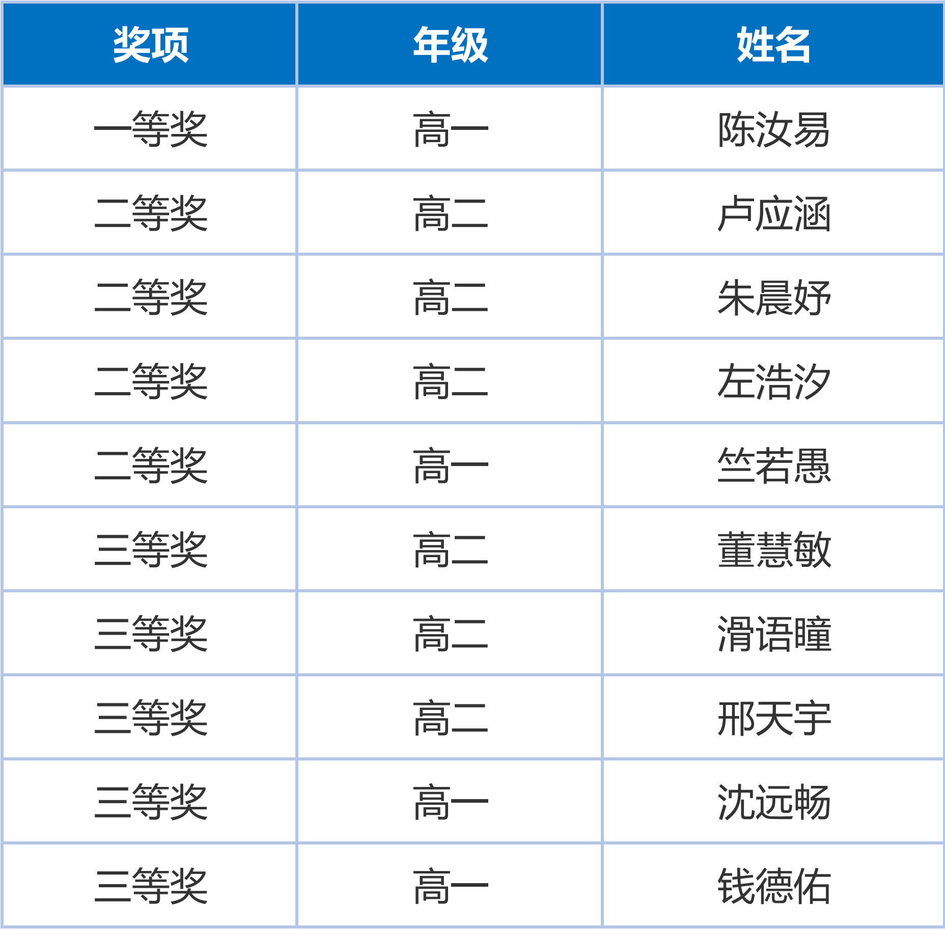 2026年杭外化竞团队在省预赛中喜获佳绩