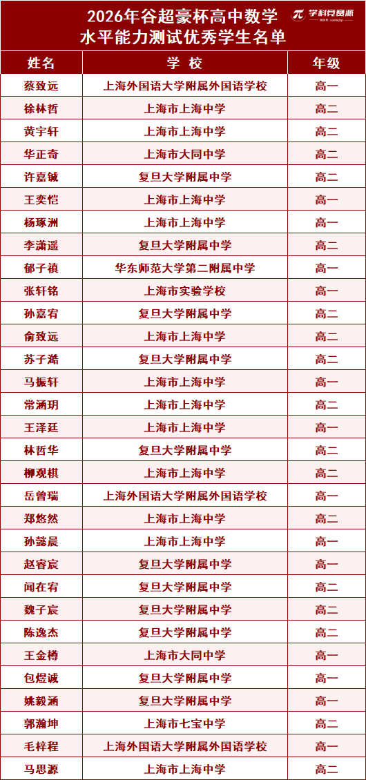 2026谷超豪杯优秀学生完整名单