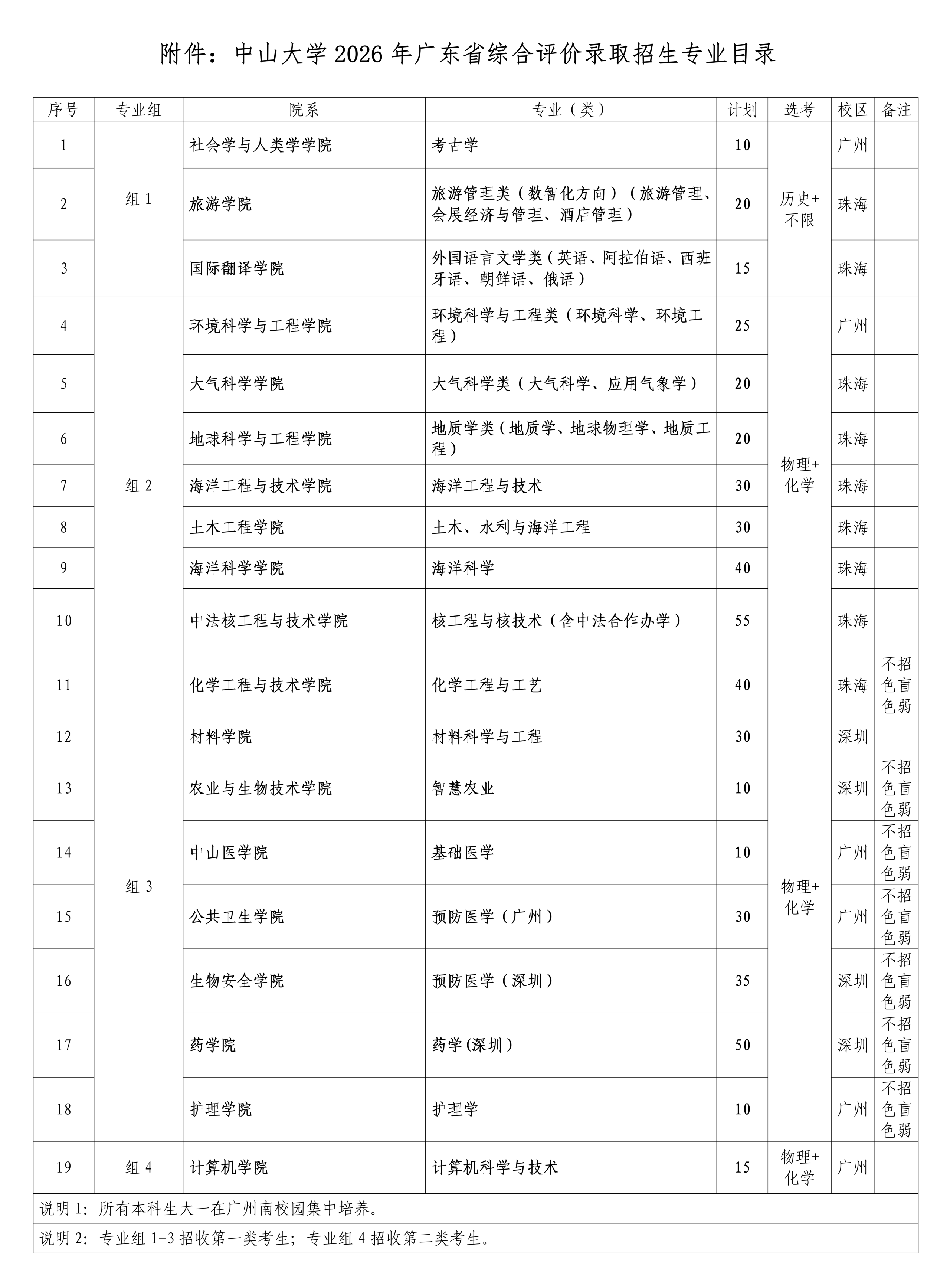 2026年中大综评的招生计划是多少?