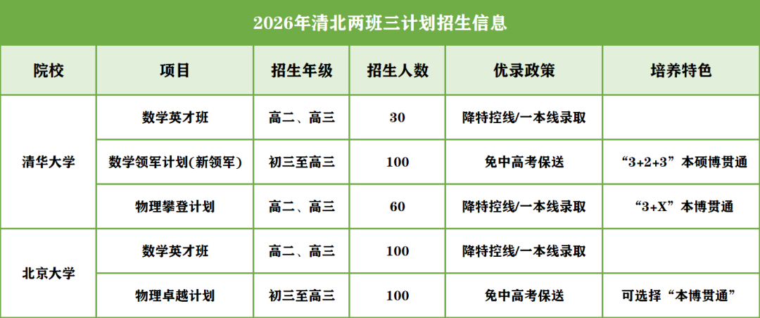 2026年复旦交大浙江三一综评取消竞赛生面试特权,笔试成“生死关”