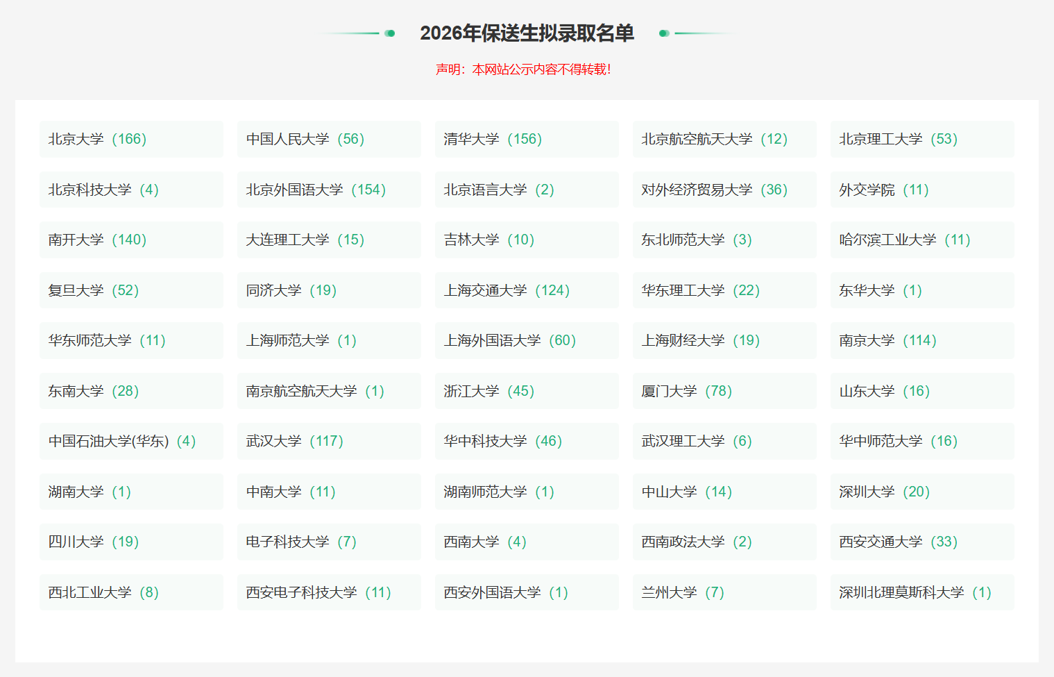 2026年广东省保送生录取名单出炉，206人免高考提前上岸
