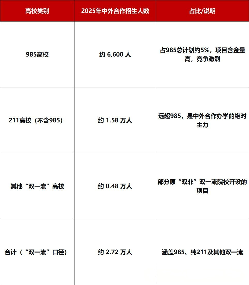 2025-2026年985、211及&ldquo;双一流&rdquo;高校招生全景解析
