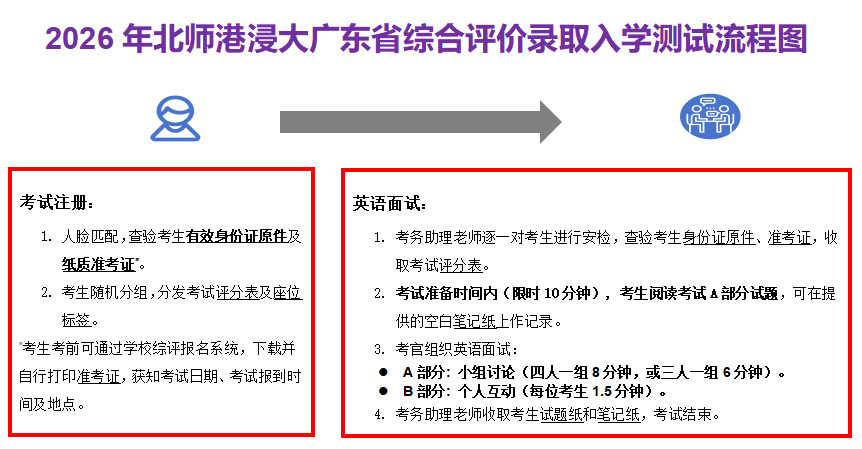 北师香港浸会大学2026年广东省综合评价入学测试流程及考生指引