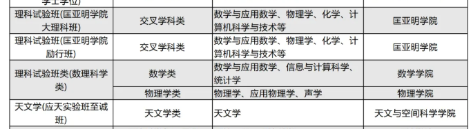 2026年南京大学招生专业发布