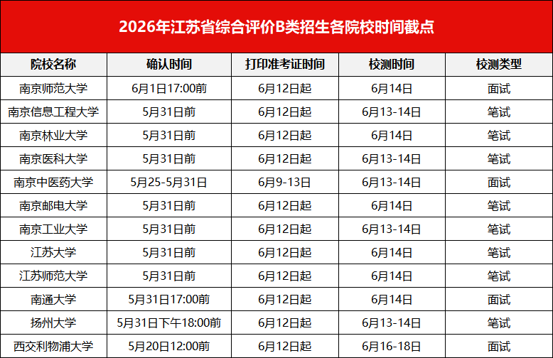 B类校测时间汇总