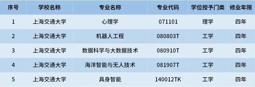 上海交通大学