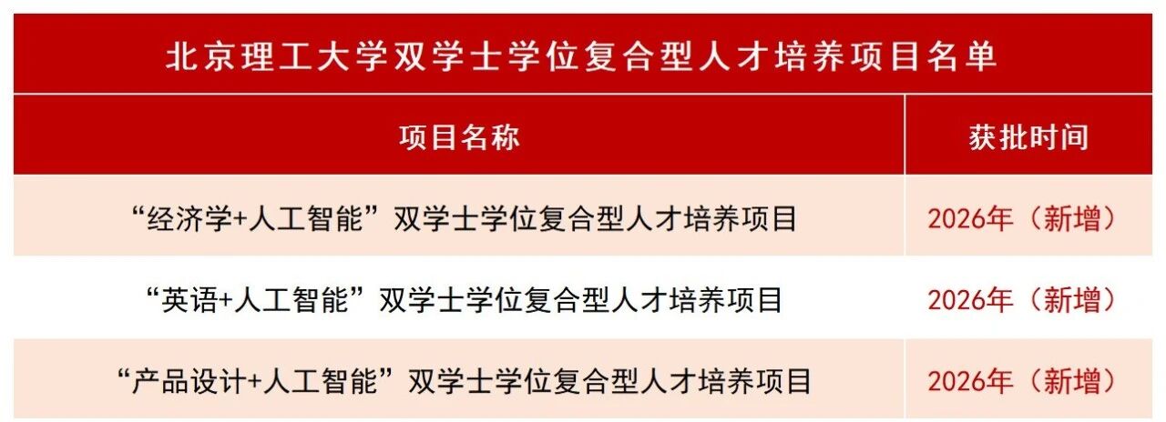 北京理工大学