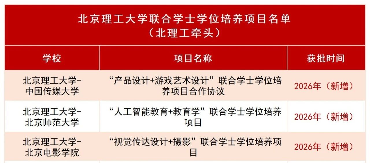 7个联合学士学位培养项目全部获批