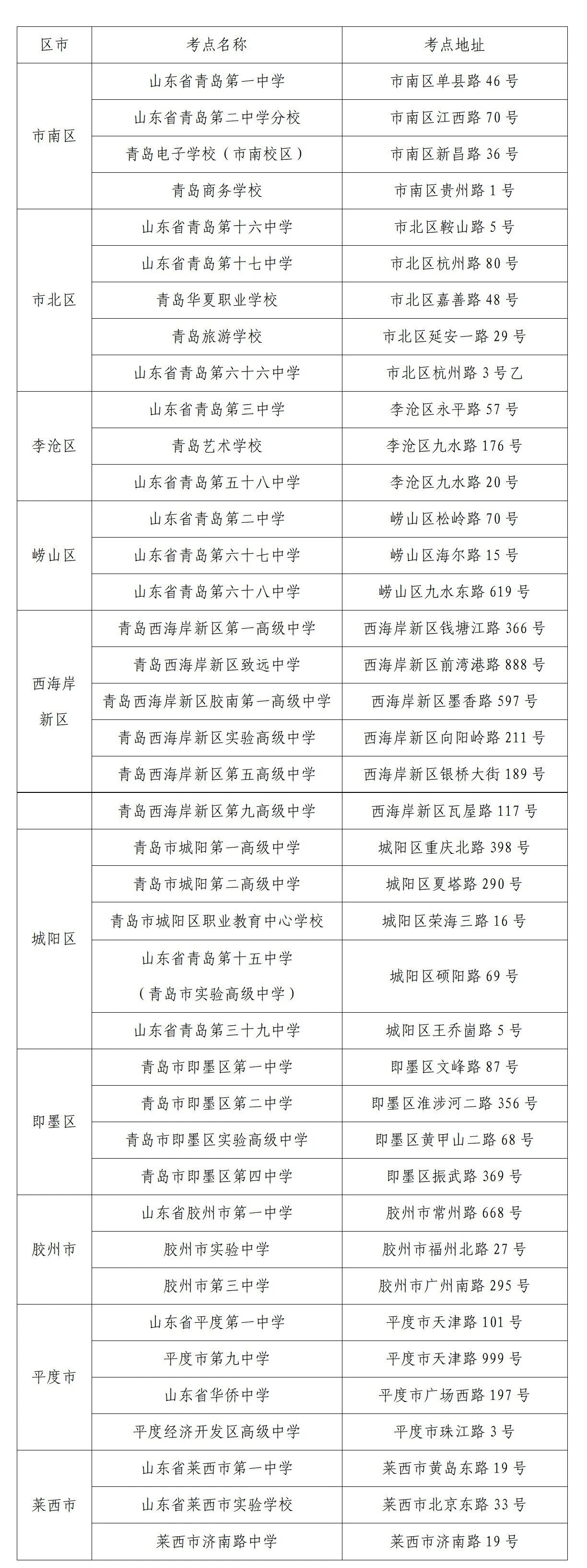 青岛市2026年夏季高考考点安排出炉！考生家长可提前确认