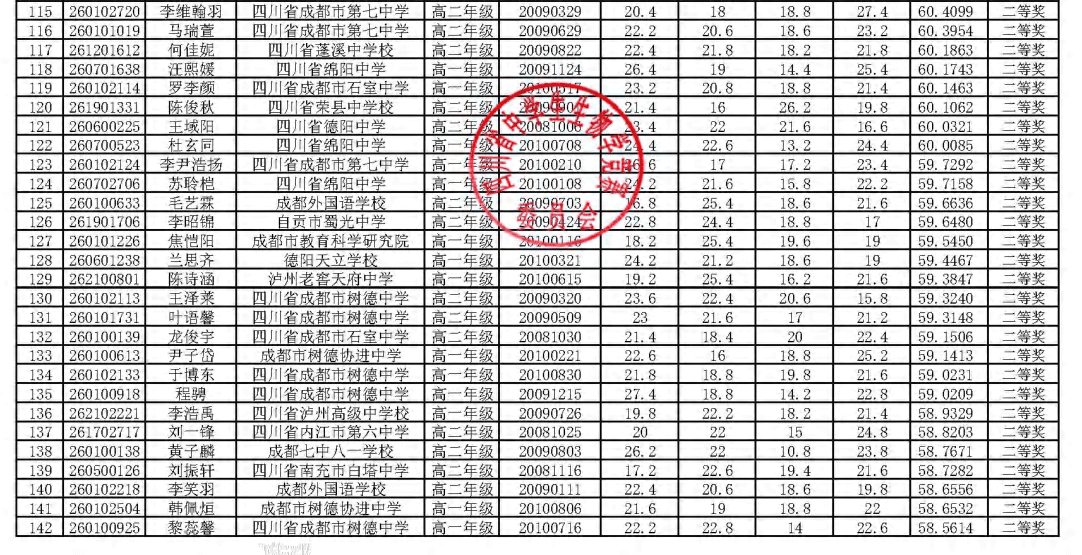 四川省2026年全国中学生生物学联赛省二获奖名单