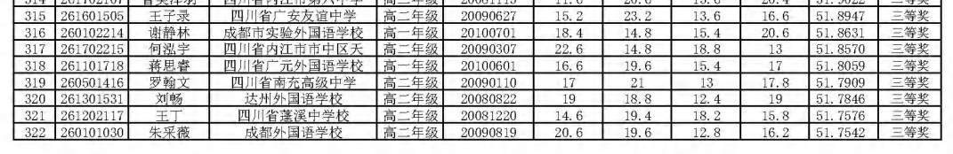 四川省2026年全国中学生生物学联赛省二获奖名单