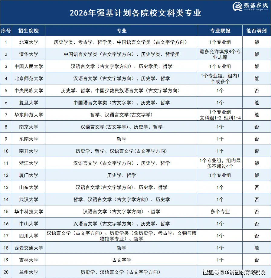 2027强基计划只招理科生吗？文科能报什么？