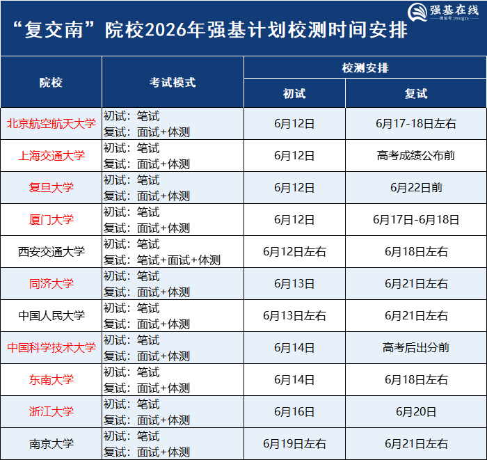 复交南”模式11校校测模式及校测安排