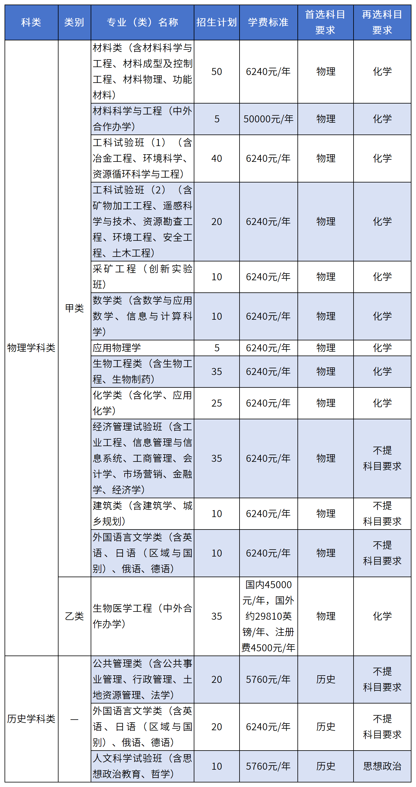 东北大学2026年辽宁省综合评价录取简章