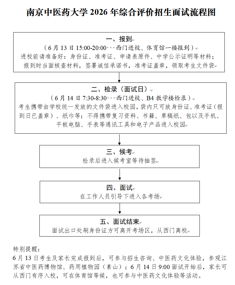 南京中医药大学2026年综合评价招生面试通知