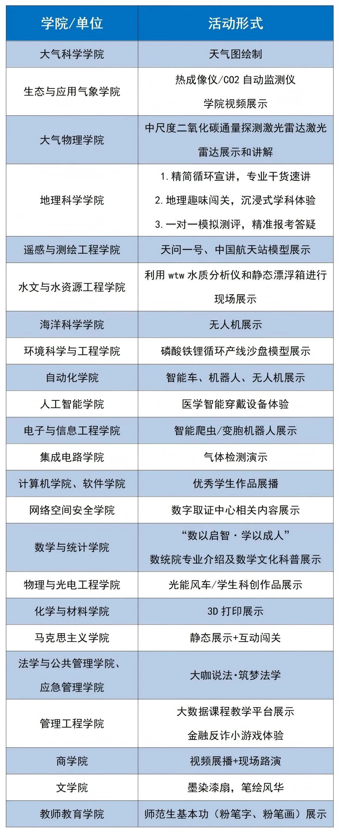 2026年南京信息工程大学综合评价招生考核暨校园开放日活动安排