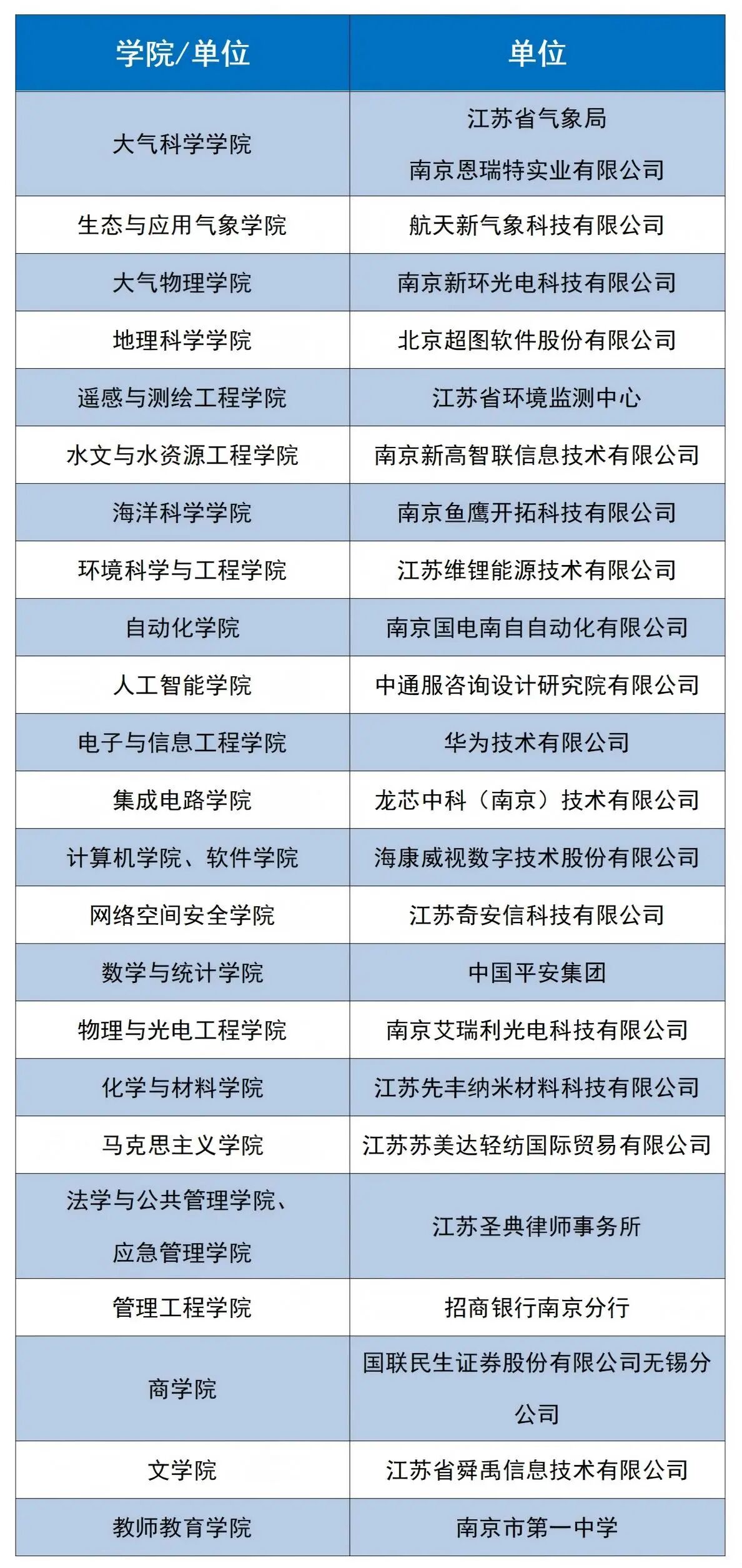 2026年南京信息工程大学综合评价招生考核暨校园开放日活动安排