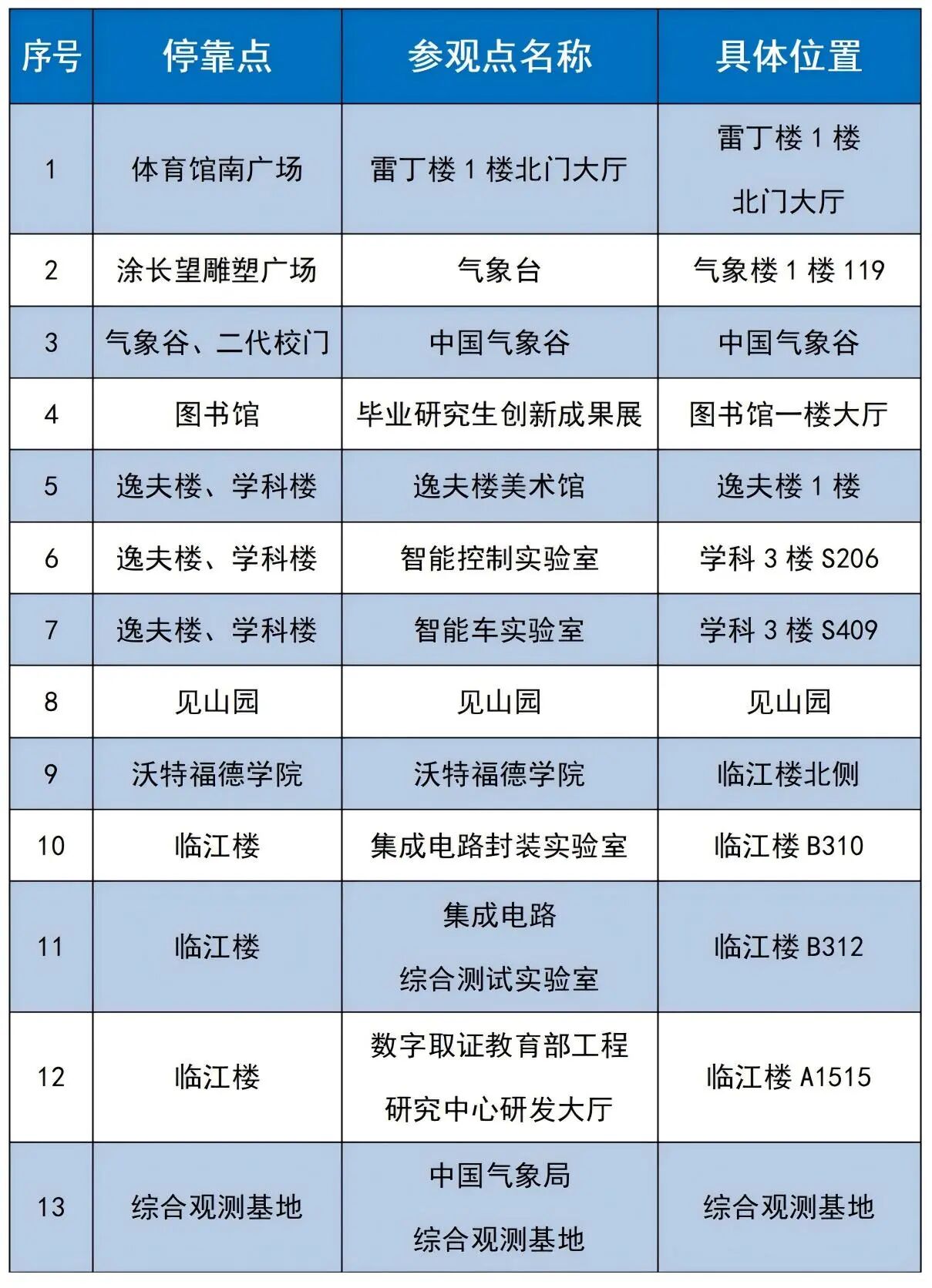 2026年南京信息工程大学综合评价招生考核暨校园开放日活动安排