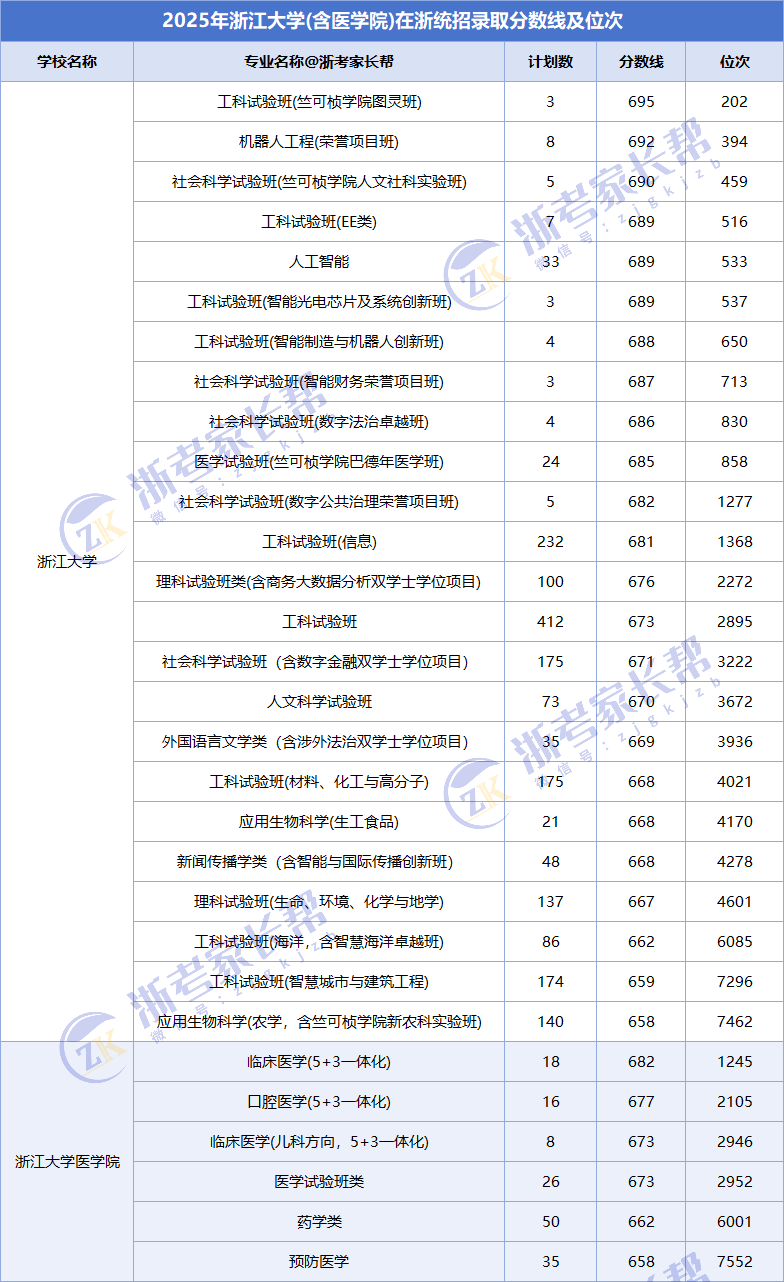 近三年在浙平行录取详情