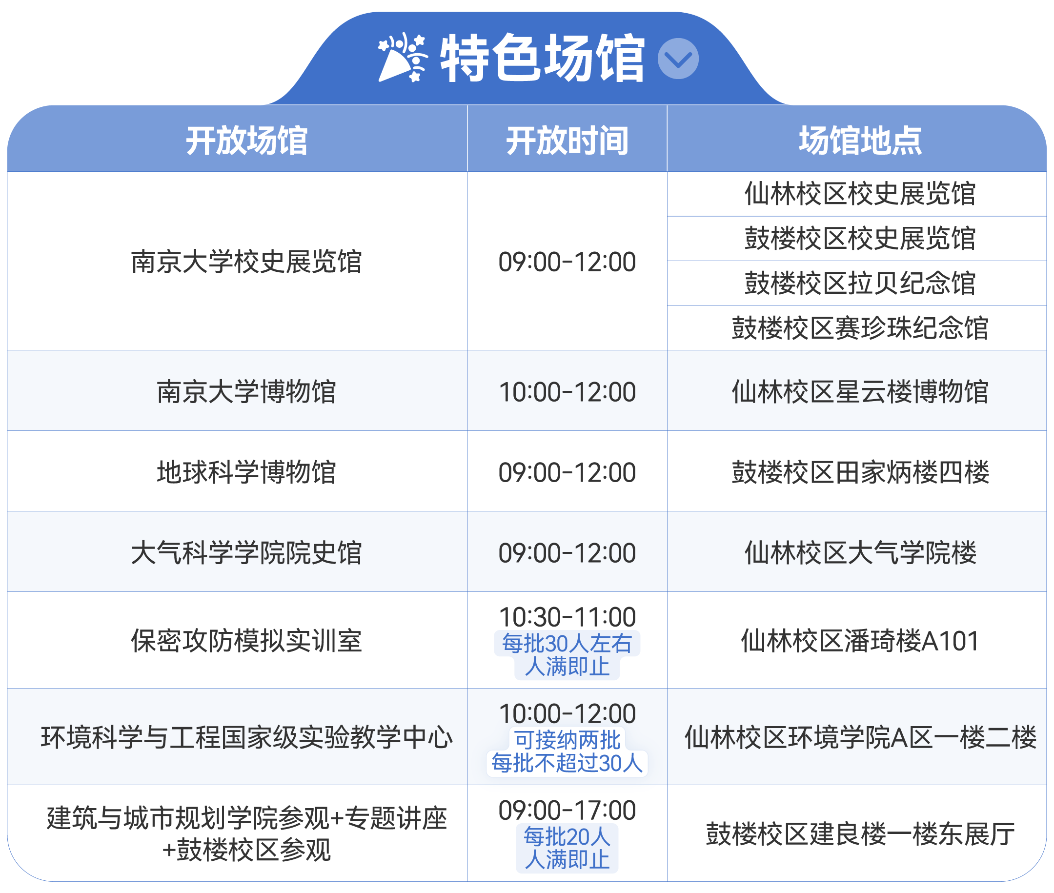 南京大学2026年校园开放日安排