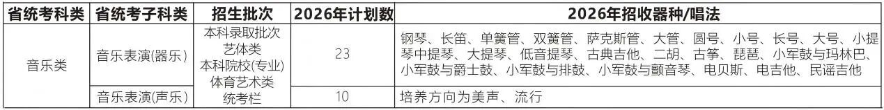 2026年北师香港浸会大学广东省综评入学测试顺利举行