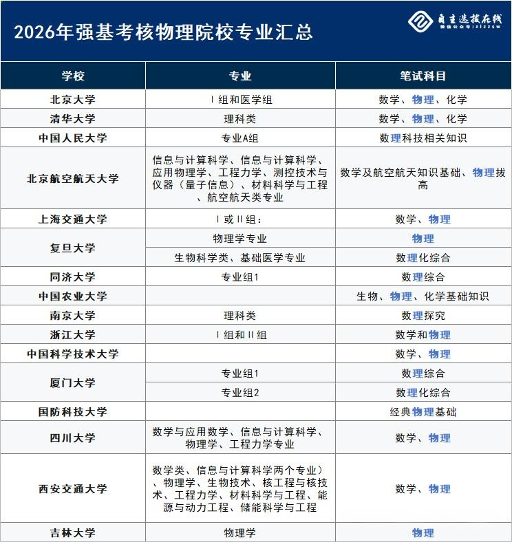 强基哪些学校和专业要考物理?
