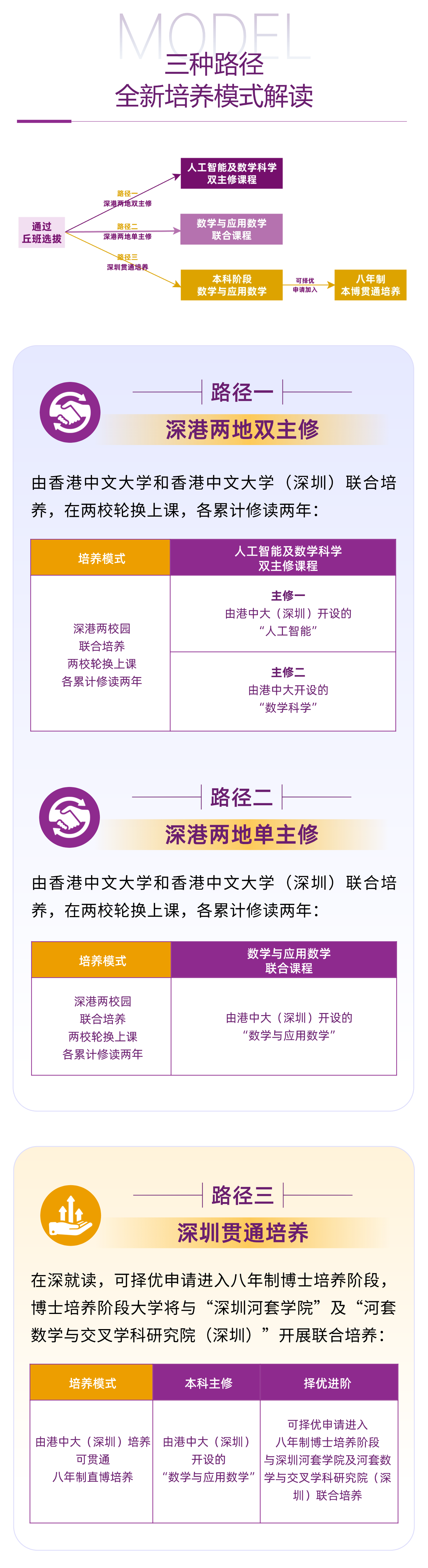 2026年香港中文大学（深圳）综评丘成桐班解读