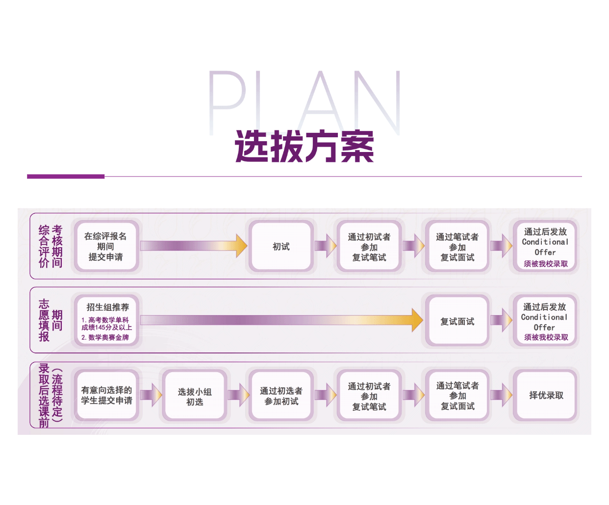 2026年香港中文大学（深圳）综评丘成桐班解读