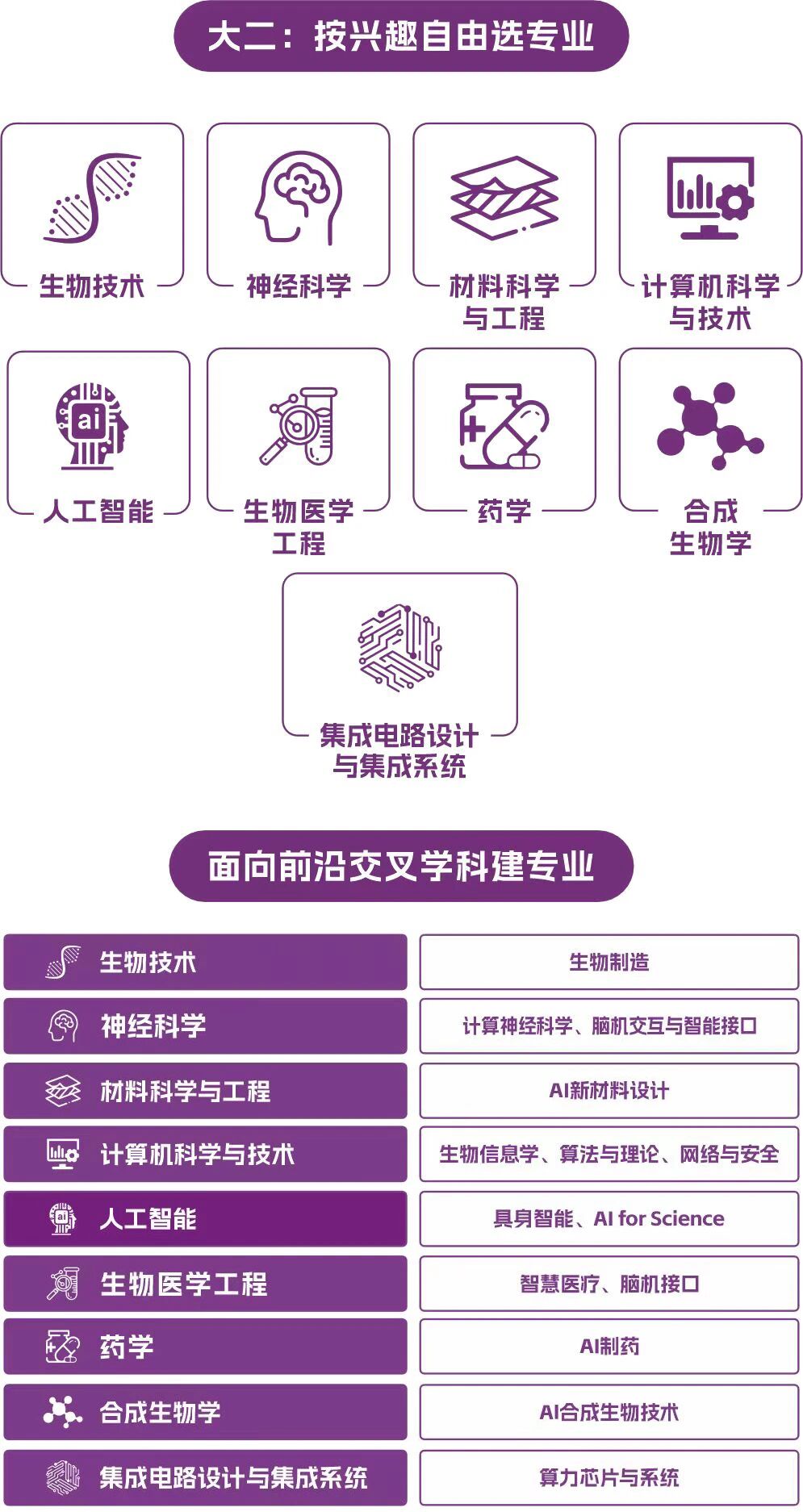 深圳理工大学2026本科招生:新增集成电路与AI,大二100%自由选专业