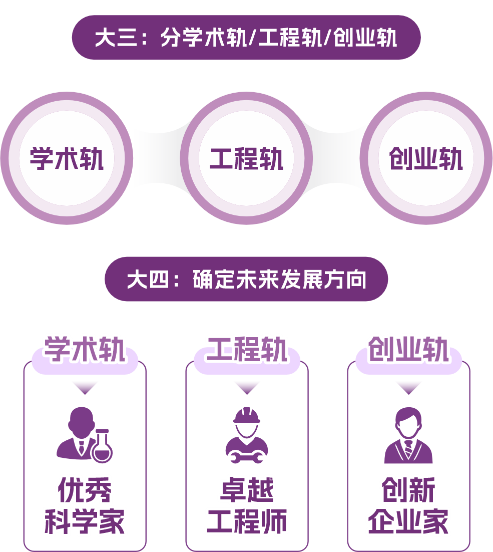 深圳理工大学2026本科招生:新增集成电路与AI,大二100%自由选专业