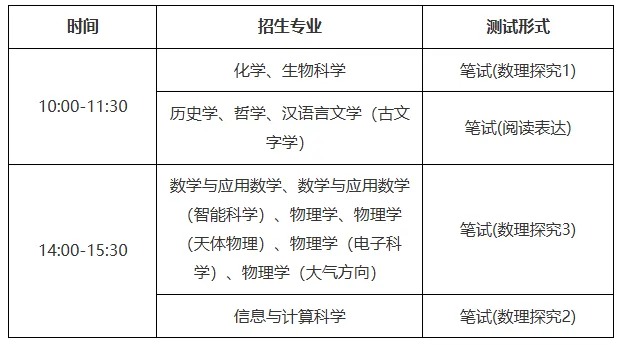 2026年南大强基校测笔试考情