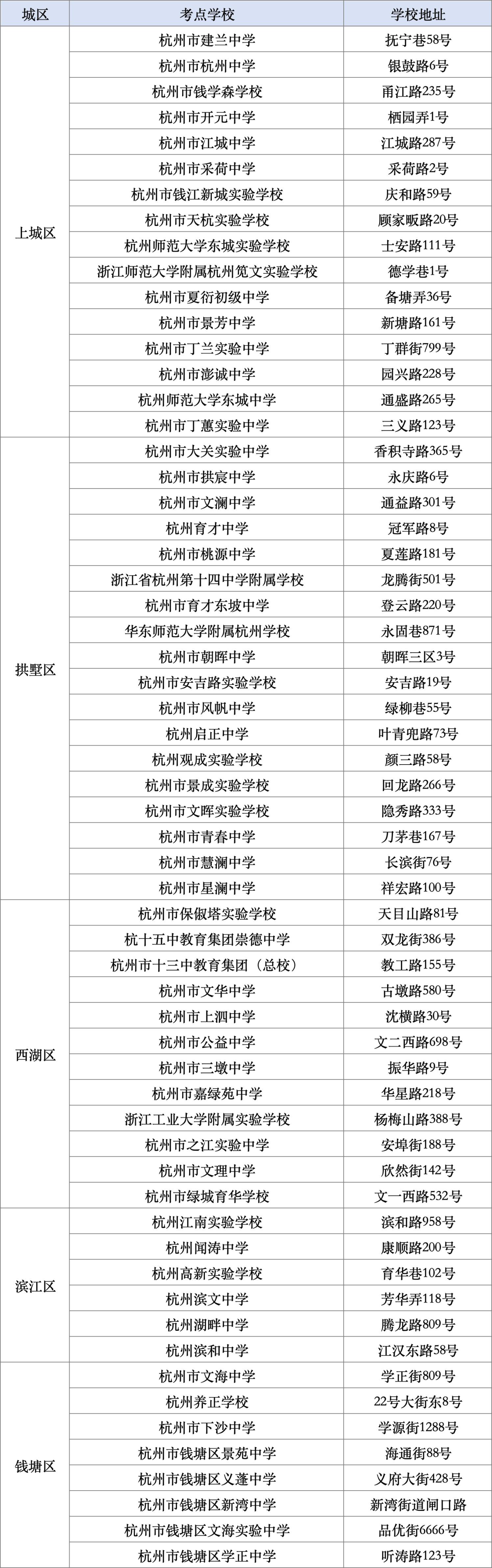市区考点及地址一览