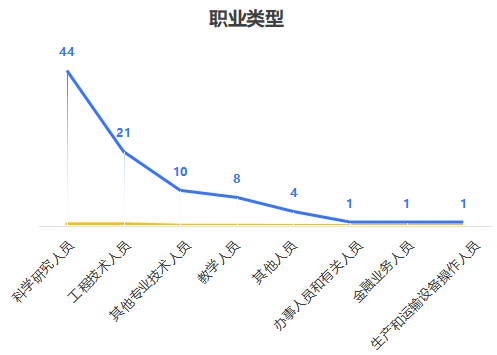 南方科技大学化学系2025届毕业生升学就业质量报告