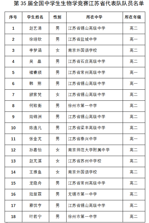 江苏省2026年全国中学生生物学联赛省队名单