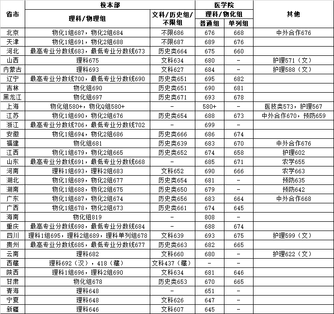 上海交通大学2024年高考录取分数线