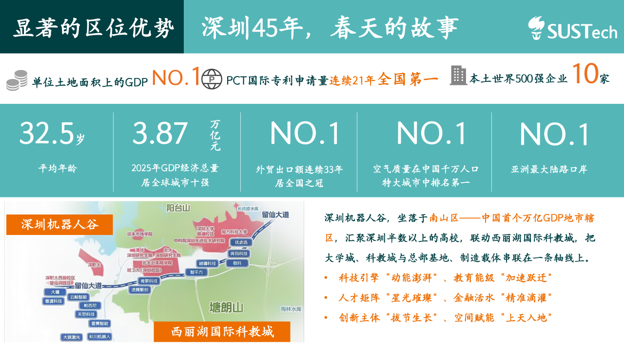 南方科技大学2026年本科招生问答（学校概况篇）