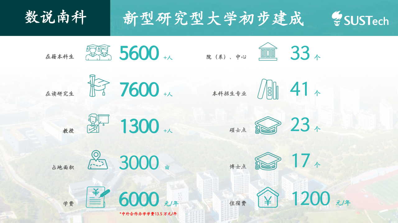 南方科技大学2026年本科招生问答（学校概况篇）