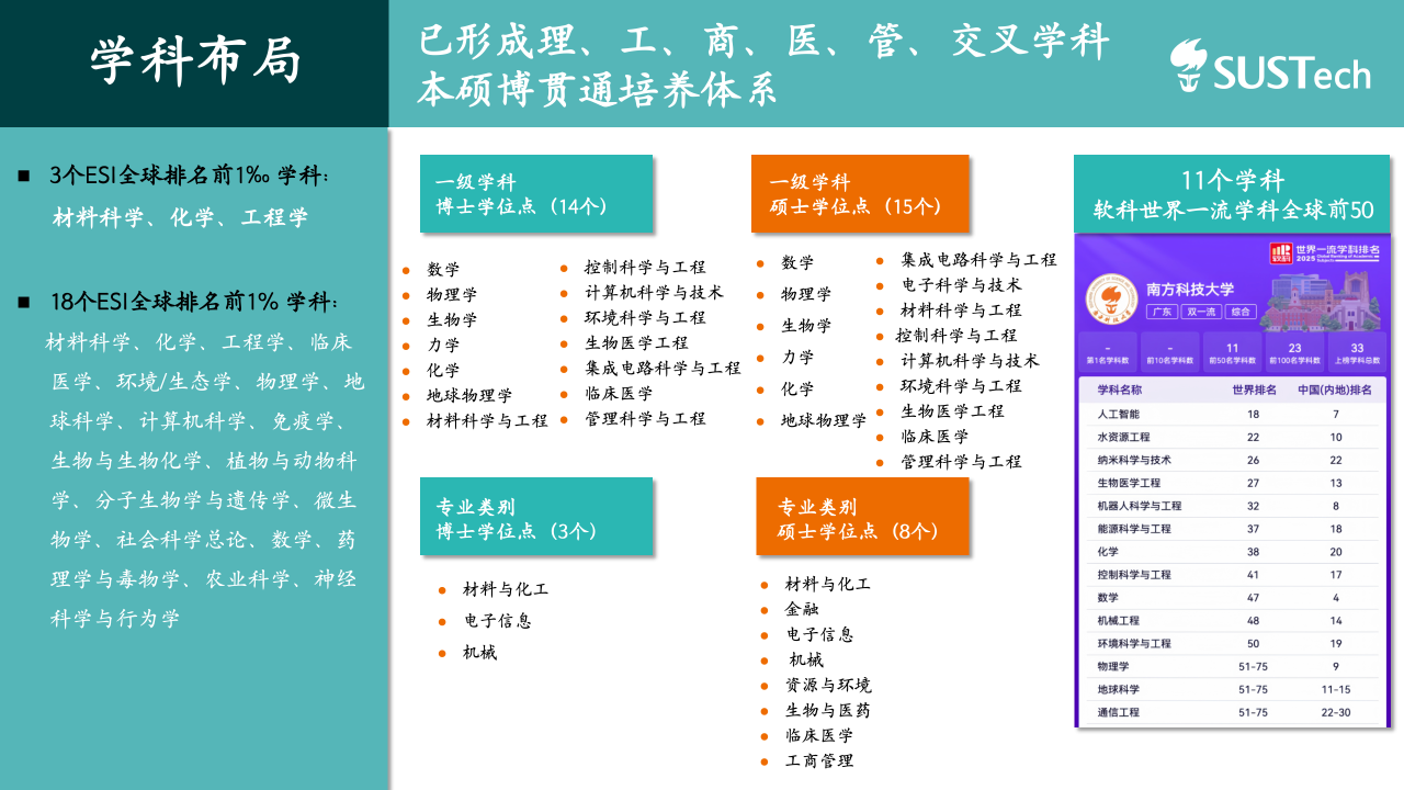 南方科技大学2026年本科招生问答（学校概况篇）