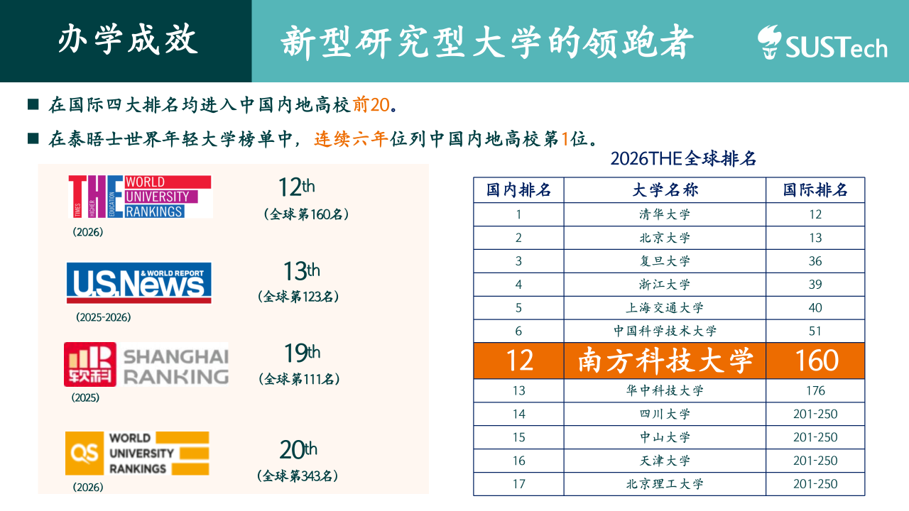 南方科技大学2026年本科招生问答（学校概况篇）