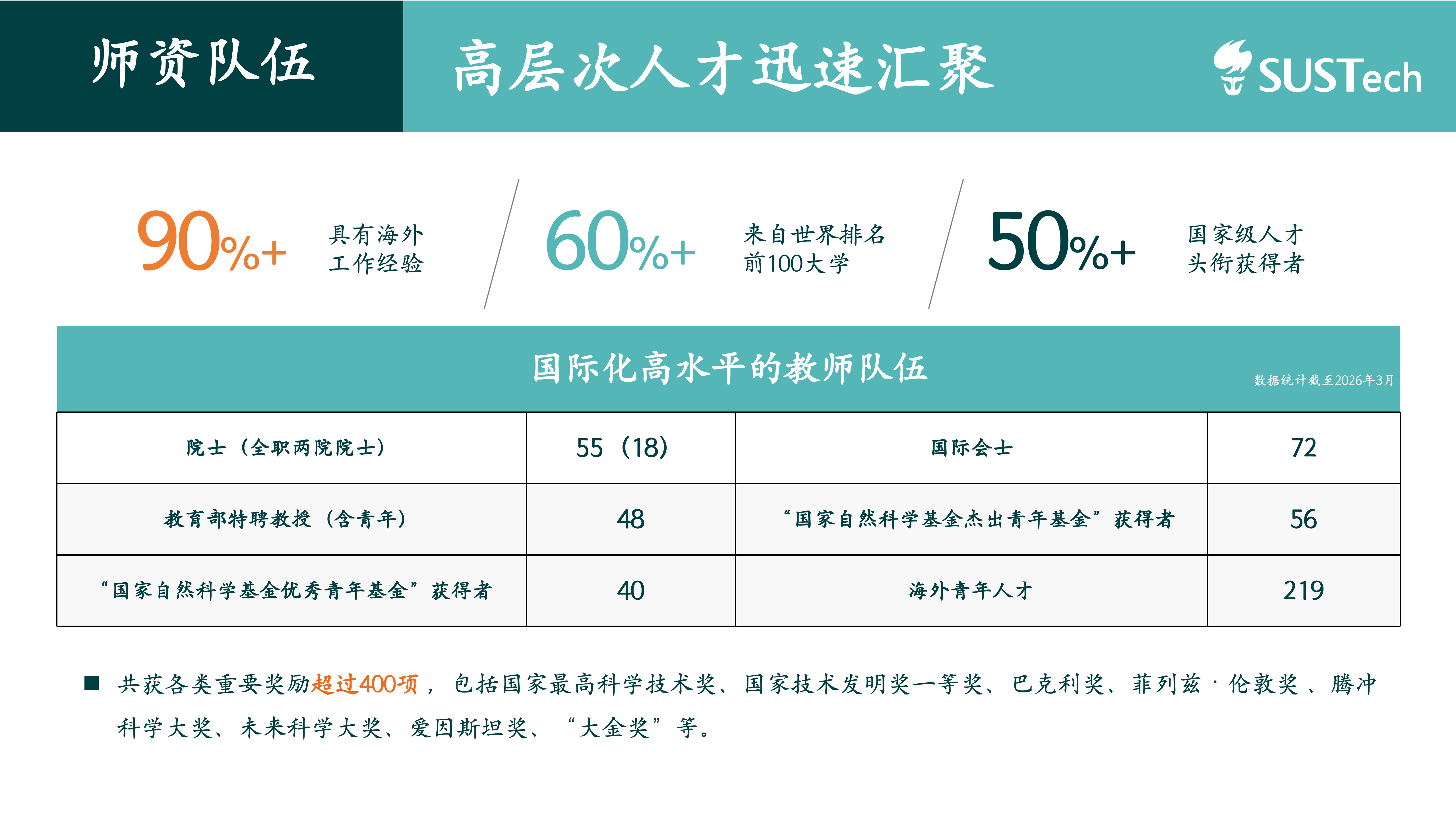 南方科技大学2026年本科招生问答（学校概况篇）
