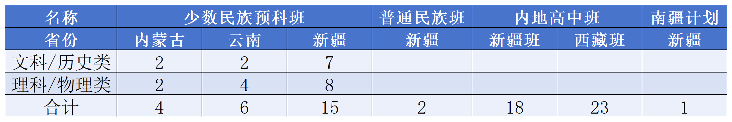 上海外国语大学 2026 年本科招生计划公布