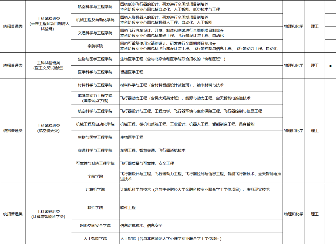 北京航空航天大学2026年本科招生专业