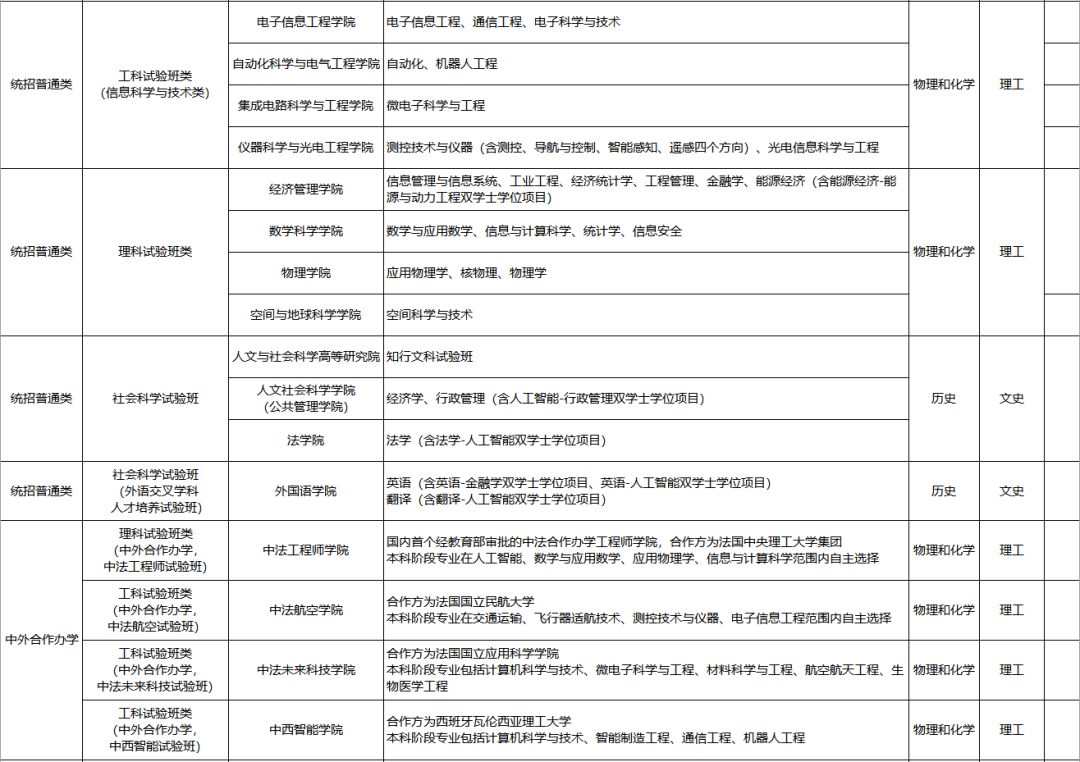 2026高考多少分可以上北京航空航天大学