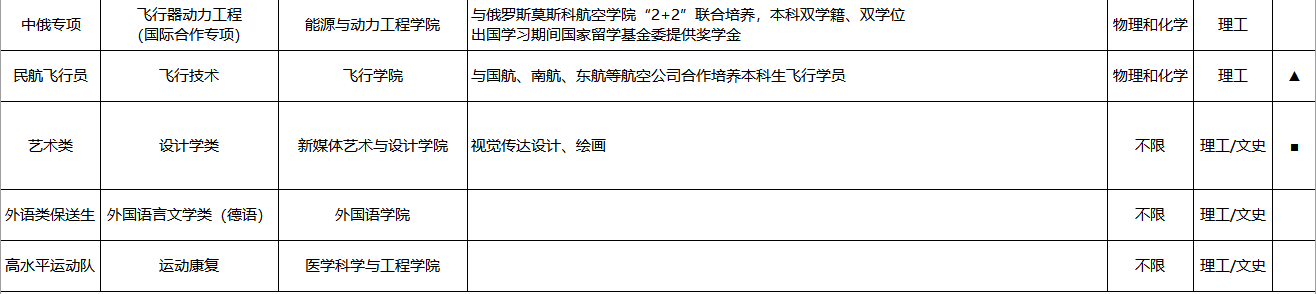 2026高考多少分可以上北京航空航天大学
