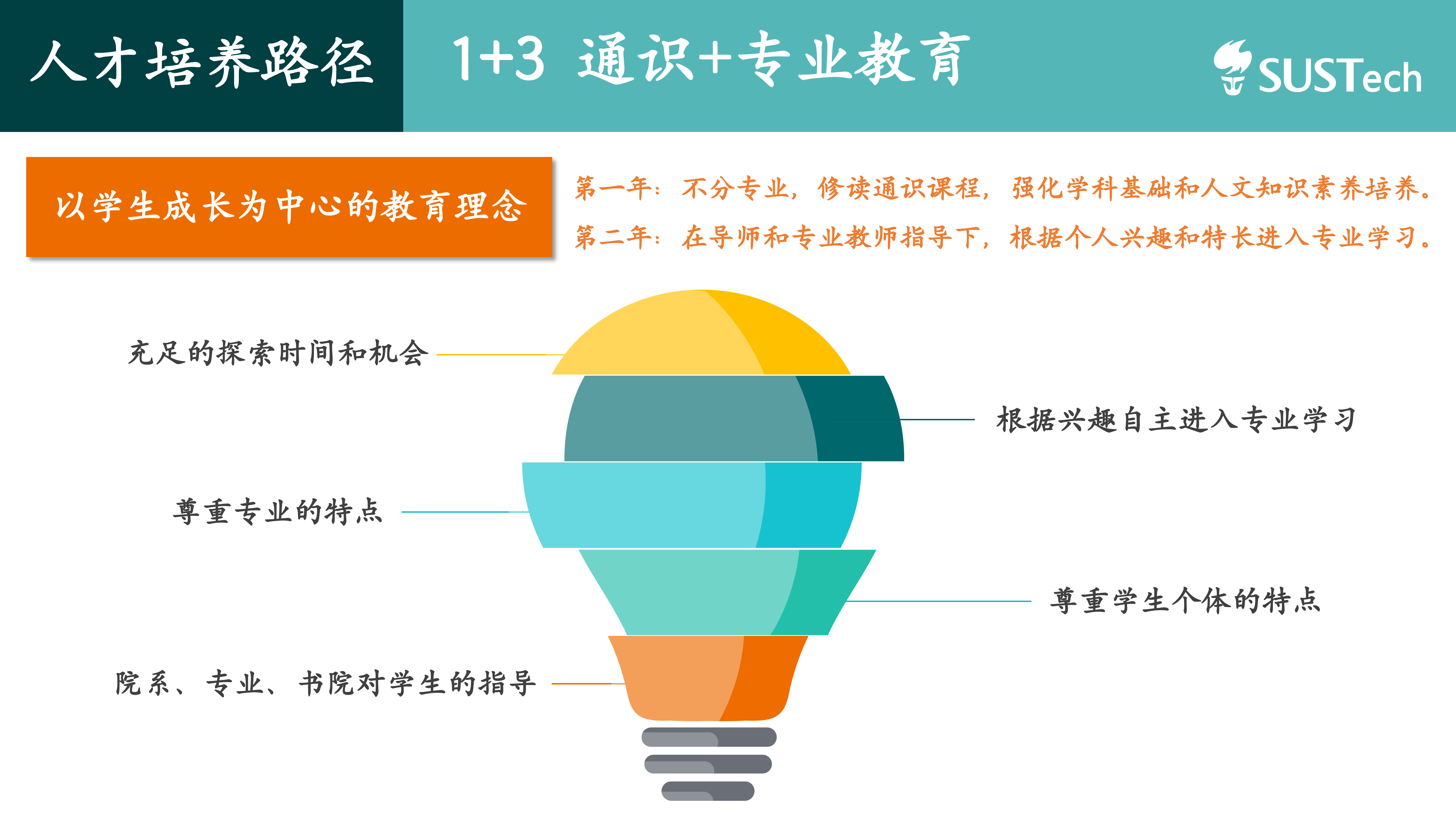 南方科技大学2026年本科招生问答（人才培养篇）